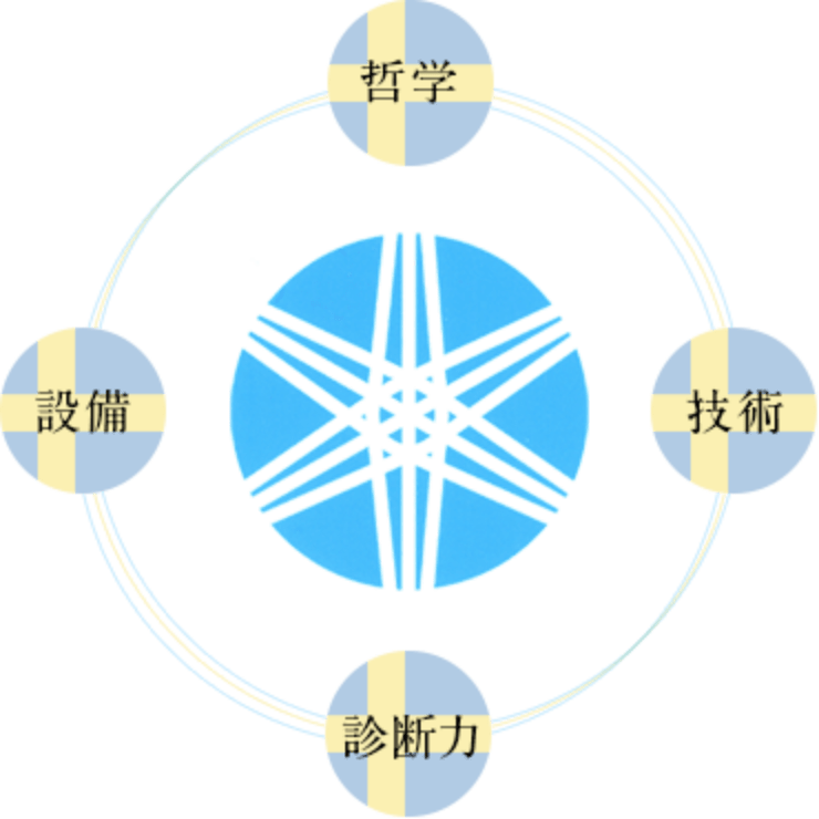 根管治療に対する4つのコミット